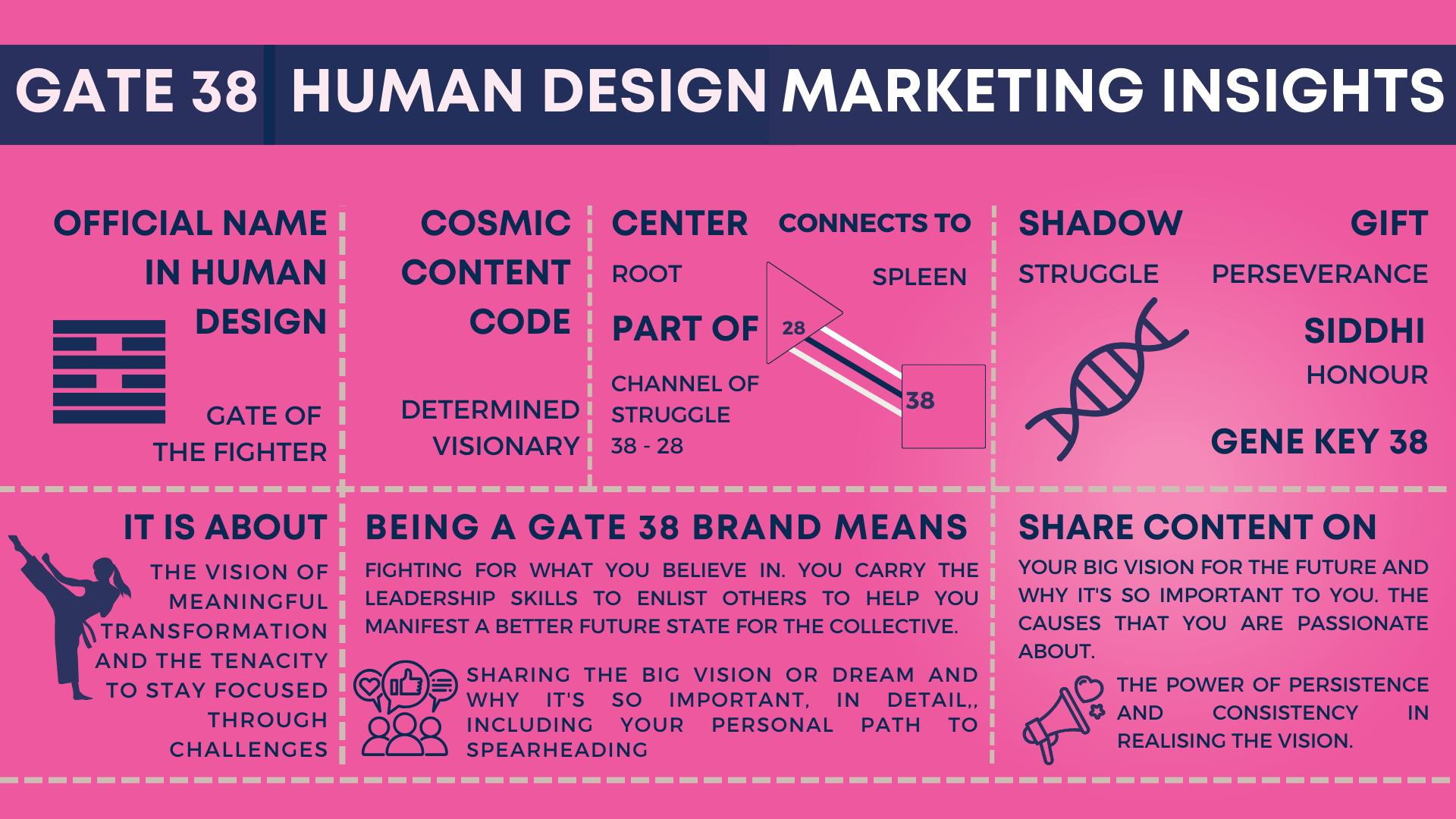 Gate 38 Human Design: Marketing Insights — YVETTE MAYER